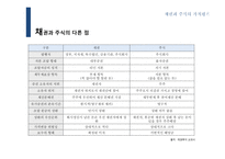 채권과 주식의 가치평가-13