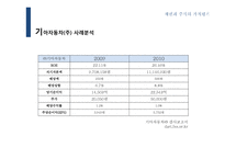 채권과 주식의 가치평가-15