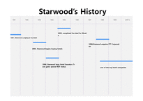 Starwood & Marriott 재무 분석(영문)-7