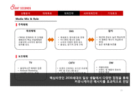 에잇세컨즈 매체전략-15