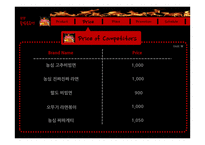 삼양 `불닭볶음면` 마케팅 전략-12