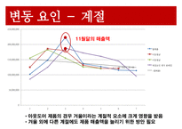 스포블릭(SPOBLIC) 경영전략-6