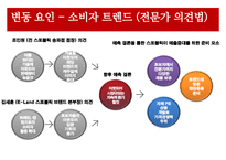 스포블릭(SPOBLIC) 경영전략-8