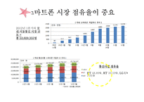 SKT & KT의 브랜딩 전략-4
