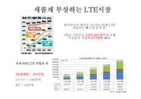 SKT & KT의 브랜딩 전략-5