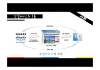 소셜커머스의 발달 및 전망과 한계점 고찰-4