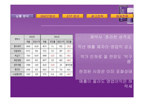 대웅제약 우루사 광고 홍보전략-11