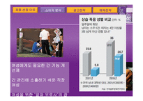 대웅제약 우루사 광고 홍보전략-15