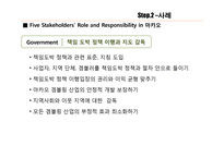 카지노산업, 책임도박 사례-9