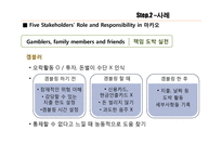 카지노산업, 책임도박 사례-11