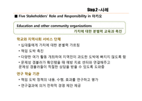 카지노산업, 책임도박 사례-14