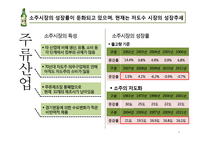 대선주조 vs 무학 마케팅 전략-4
