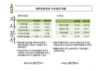 대선주조 vs 무학 마케팅 전략-7