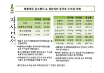 대선주조 vs 무학 마케팅 전략-8