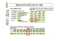 대선주조 vs 무학 마케팅 전략-18