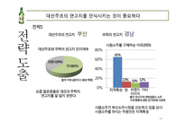 대선주조 vs 무학 마케팅 전략-19