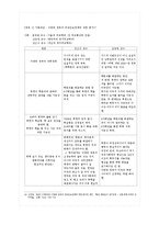한국의 대북정책과 남남갈등-9