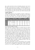정부의 구조정책-13