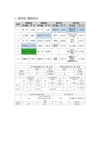 캐나다 전자정부-11