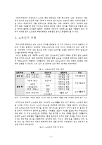 노숙인 복지의 현재와 미래-3