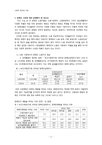 장애인 일자리창출 사회적 기업 조사-3