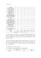 장애인 일자리창출 사회적 기업 조사-4