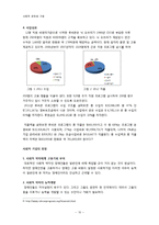 장애인 일자리창출 사회적 기업 조사-10