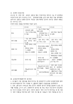 교원능력개발평가 정책 연구-3