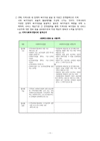 지역 사회복지 협의체 현황과 발전방향-3