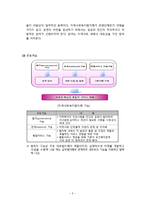 지역 사회복지 협의체 현황과 발전방향-5