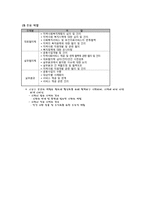 지역 사회복지 협의체 현황과 발전방향-6