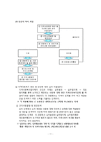 지역 사회복지 협의체 현황과 발전방향-11