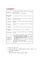 지역 사회복지 협의체 현황과 발전방향-14