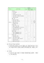 지역 사회복지 협의체 현황과 발전방향-19