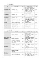 북한이탈주민 정착지원 정책분석-6