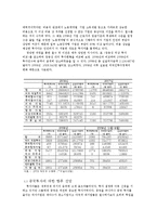 중국 화남지역 연구-7