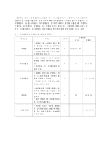 자아 정체감과 이성교제 관계 만족도의 상관관계 조사-5