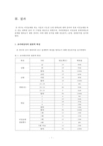 자아 정체감과 이성교제 관계 만족도의 상관관계 조사-7