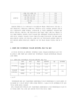 자아 정체감과 이성교제 관계 만족도의 상관관계 조사-8
