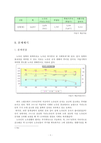 노숙인 주고정책-6