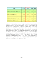 노숙인 주고정책-9