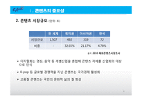 콘텐츠 시장 활성화와 PP 육성방안-6