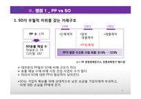 콘텐츠 시장 활성화와 PP 육성방안-10