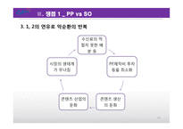 콘텐츠 시장 활성화와 PP 육성방안-12