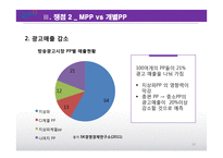 콘텐츠 시장 활성화와 PP 육성방안-14