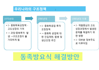 정부의 구조정책-14