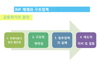 정부의 구조정책-15