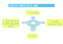 정부의 구조정책-17