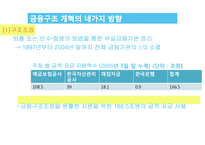 정부의 구조정책-18