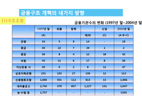 정부의 구조정책-19